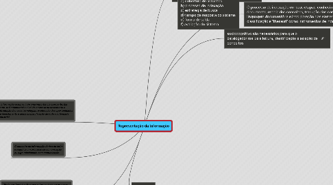 Mind Map: Representação da Informação