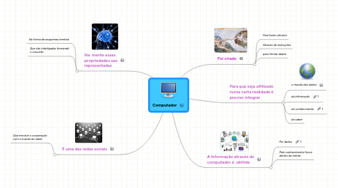 Mind Map: Computador