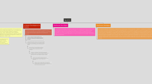 Mind Map: AguaChile