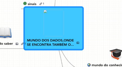 Mind Map: MUNDO DOS DADOS,ONDE SE ENCONTRA TAMBÉM O...