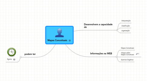 Mind Map: Mapas Conceituais