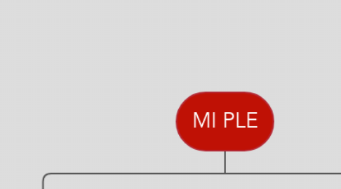 Mind Map: MI PLE