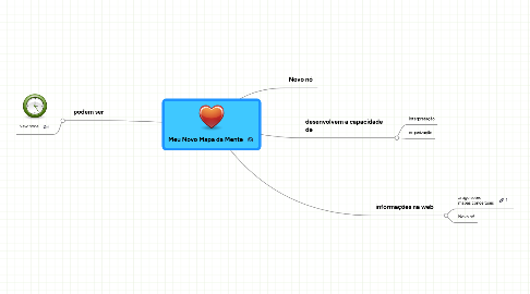 Mind Map: Meu Novo Mapa da Mente