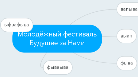 Mind Map: Молодёжный фестиваль Будущее за Нами