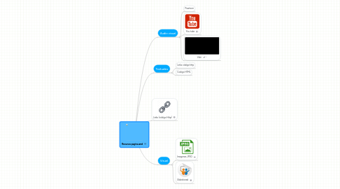 Mind Map: Recursos pagina wed