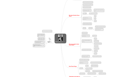 Mind Map: Matthias Horx