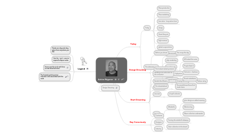 Mind Map: Achim Rögener