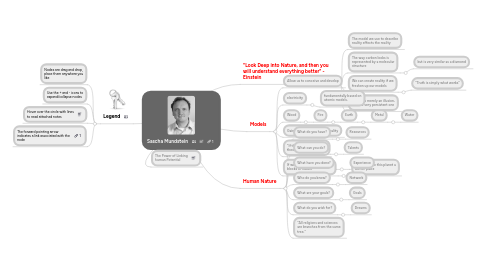 Mind Map: Sascha Mundstein