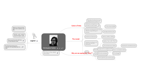 Mind Map: Christopher Kahler