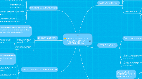 Mind Map: FORTALECIMIENTO DE LA INDEPENDENCIA Y LA AUTOCONFIANZA