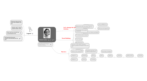 Mind Map: Tamás Locher