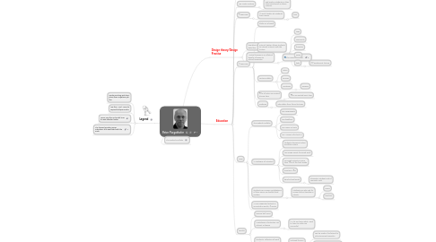 Mind Map: Peter Purgathofer