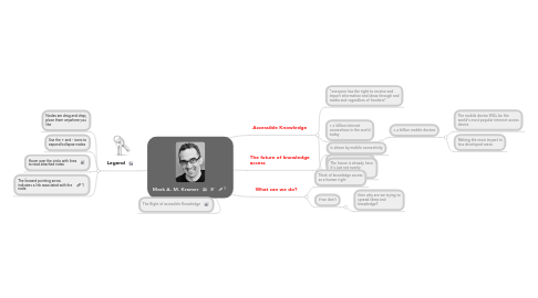 Mind Map: Mark A. M. Kramer