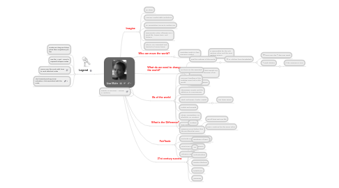 Mind Map: Lisa Muhr