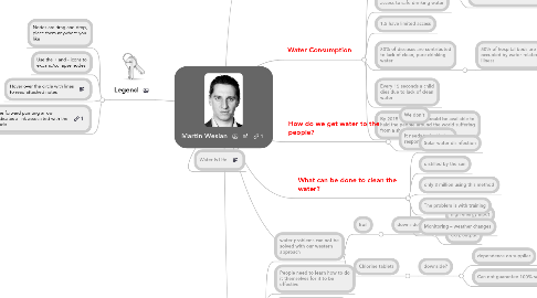 Mind Map: Martin Wesian