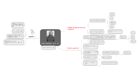 Mind Map: Claus Schnetzer