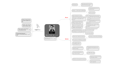 Mind Map: Albert Frantz