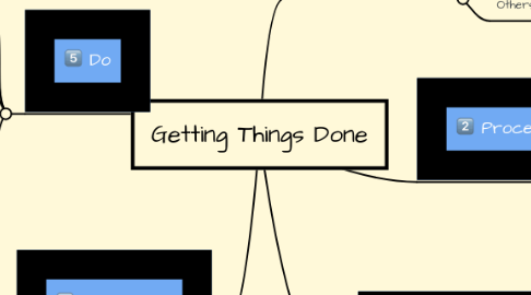 Mind Map: Getting Things Done