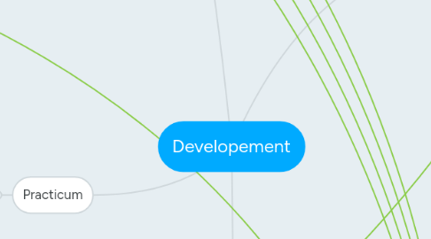 Mind Map: Developement