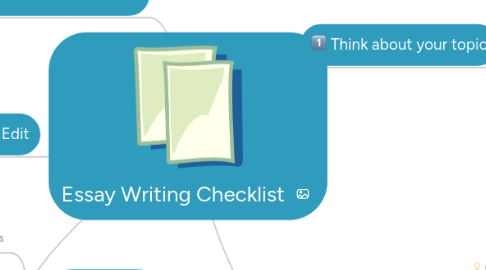 Mind Map: Essay Writing Checklist