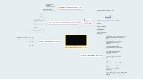 Mind Map: Электронные библиотеки