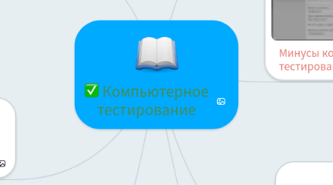 Mind Map: Компьютерное тестирование