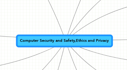 Mind Map: Computer Security and Safety,Ethics and Privacy