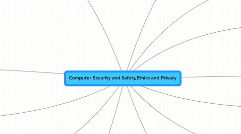 Mind Map: Computer Security and Safety,Ethics and Privacy