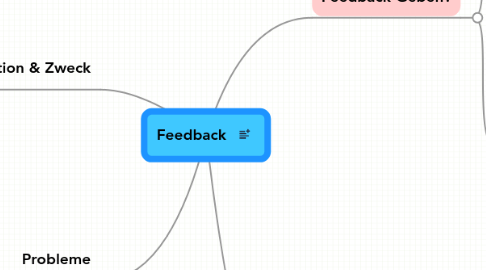 Mind Map: Feedback