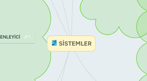 Mind Map: SİSTEMLER