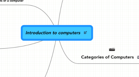 Mind Map: Introduction to computers