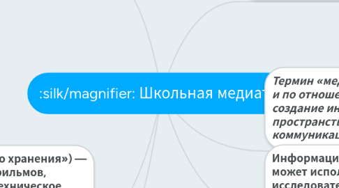 Mind Map: Школьная медиатека