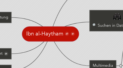 Mind Map: Ibn al-Haytham