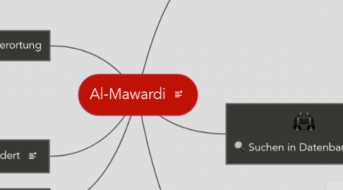 Mind Map: Al-Mawardi