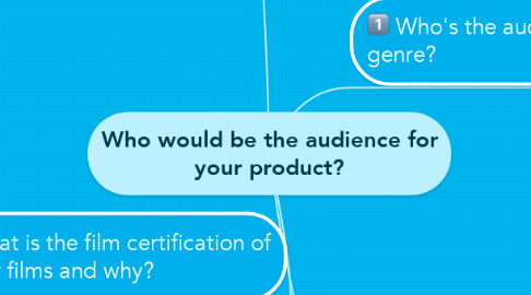 Mind Map: Who would be the audience for your product?