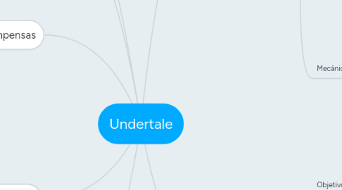 Mind Map: Undertale