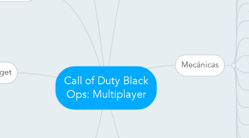 Mind Map: Call of Duty Black Ops: Multiplayer