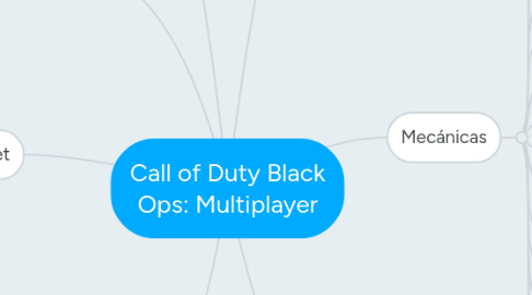 Mind Map: Call of Duty Black Ops: Multiplayer