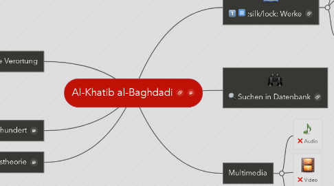 Mind Map: Al-Khatib al-Baghdadi