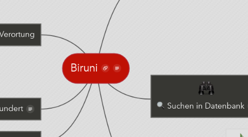 Mind Map: Biruni