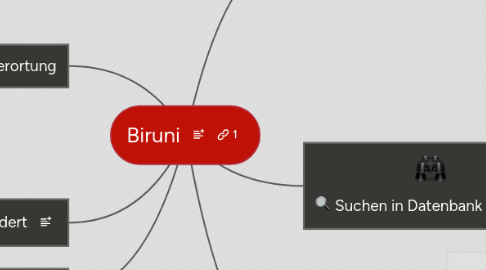 Mind Map: Biruni