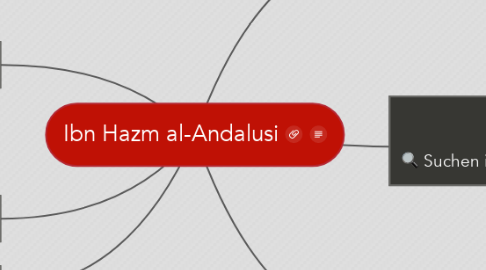 Mind Map: Ibn Hazm al-Andalusi