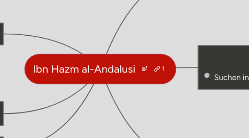 Mind Map: Ibn Hazm al-Andalusi