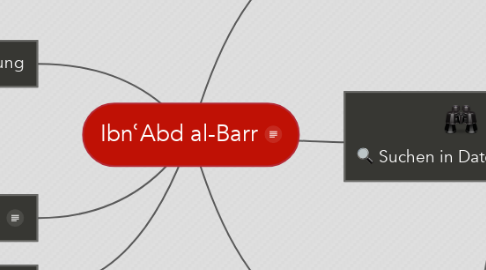 Mind Map: IbnʿAbd al-Barr
