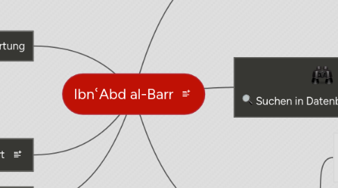 Mind Map: IbnʿAbd al-Barr