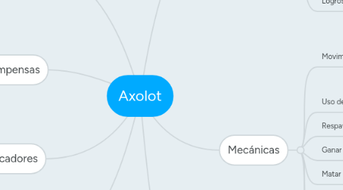 Mind Map: Axolot