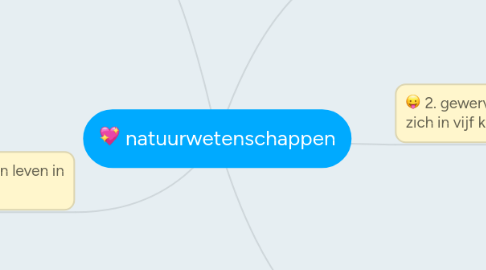 Mind Map: natuurwetenschappen