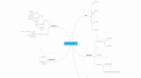 Mind Map: T.I.C dans la classe