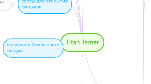 Mind Map: Titan Tamer