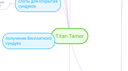 Mind Map: Titan Tamer